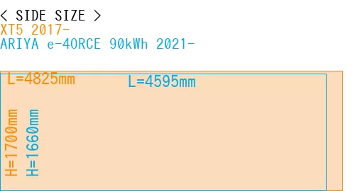 #XT5 2017- + ARIYA e-4ORCE 90kWh 2021-